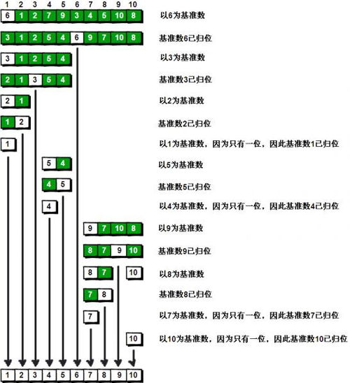 計算機網(wǎng)絡中Java實現(xiàn)快速排序的示例及其在技術開發(fā)中的應用