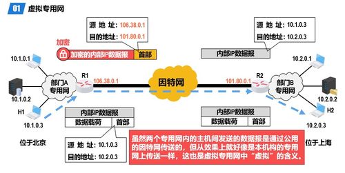 計算機網(wǎng)絡技術開發(fā)中的網(wǎng)絡層